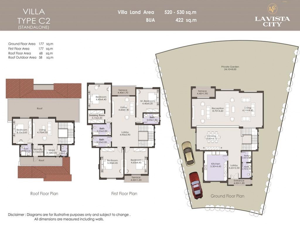 Standalone Villa For Sale La Vista City Reference 1145